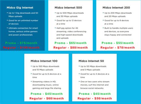 midco internet promotions|Midco Internet Review: Plans, Pricing and Availability。